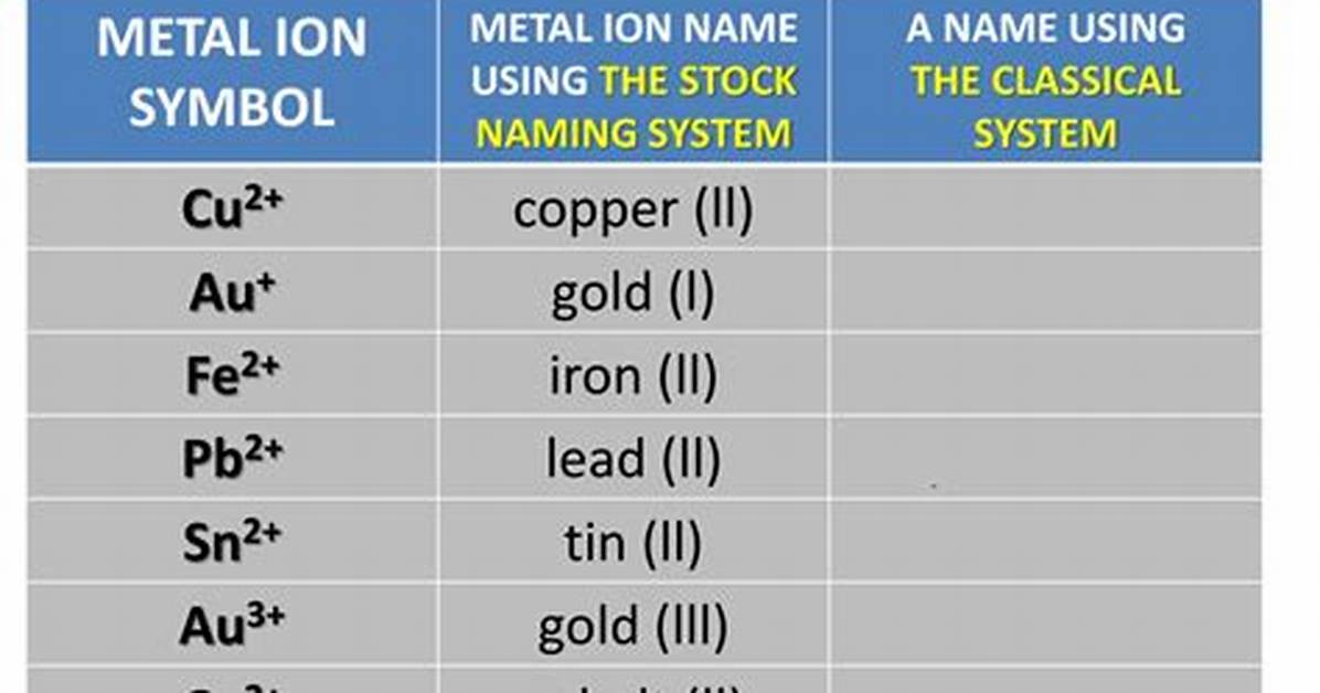 What's a Multivalent Element?
