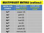 What's a Multivalent Element?