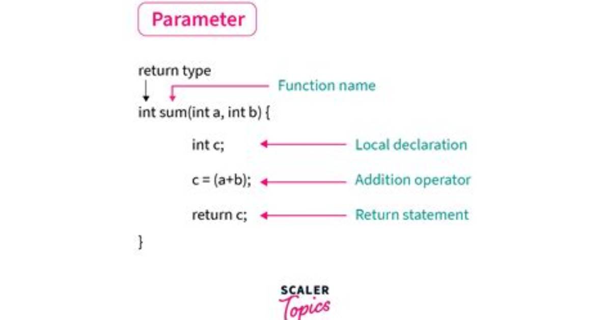 What's a Parameter in Coding?