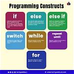 What's a Programming Construct?