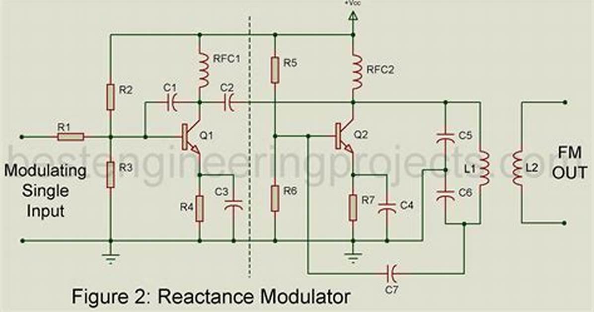 What's a Reactance Modulator?