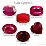 What's a Red Ruby?