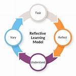 What's a Reflective Learner?