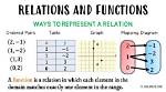 What's a Relation Function?