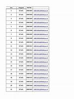 What's a Rev Code?