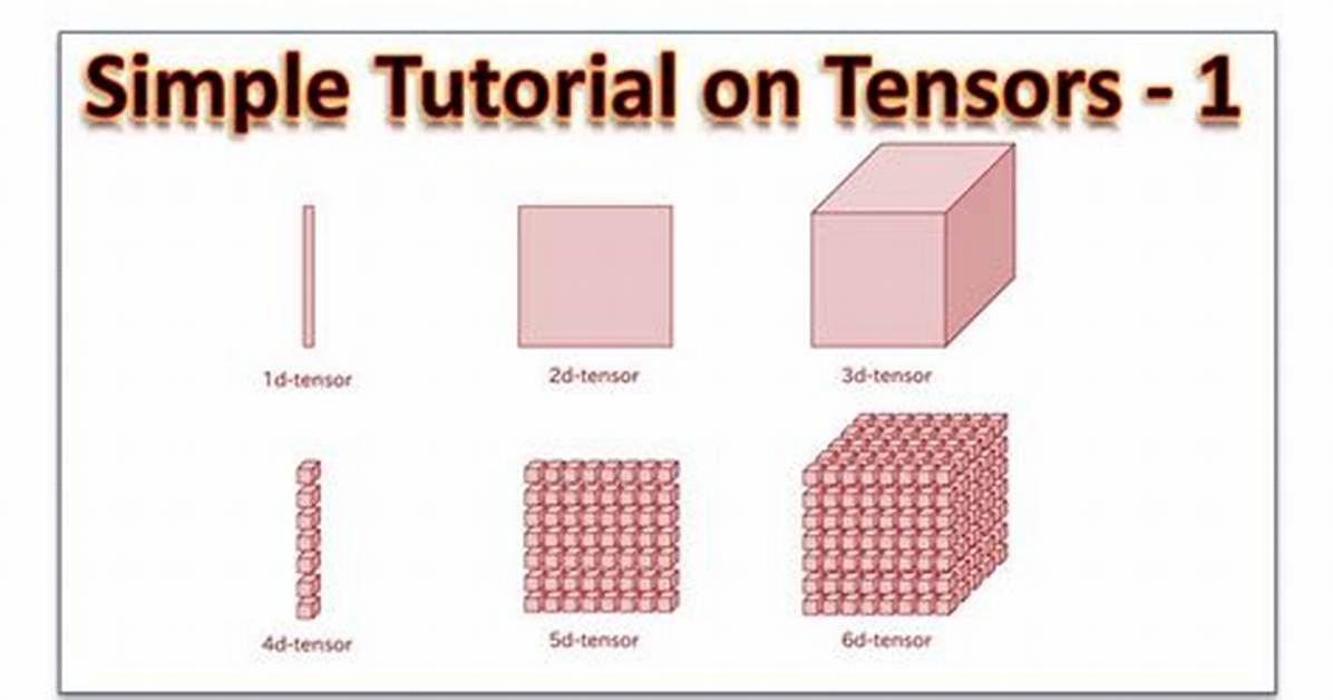 What's a Simple Tensor?