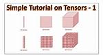 What's a Simple Tensor?