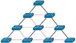What's a Spanning Tree?