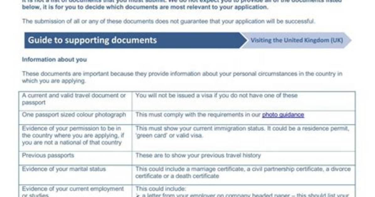 What's a Supporting Document?