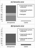 What's a Syntactic Error?