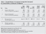What's a Third Generation Immigrant?
