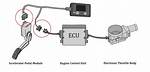 What's a Throttle Controller?