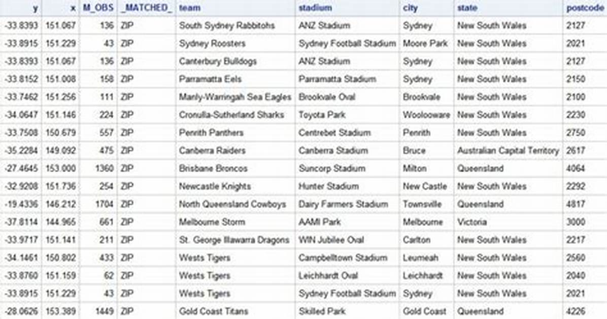 What's a Zip Code Australia?