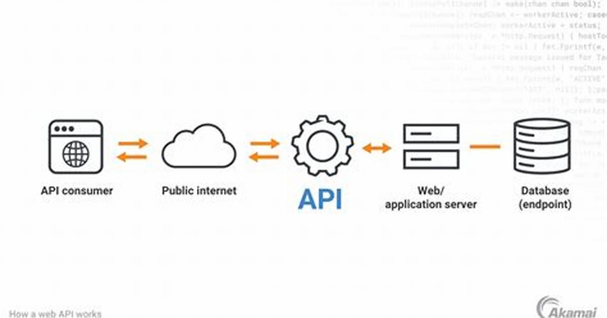 What's an Api Call?