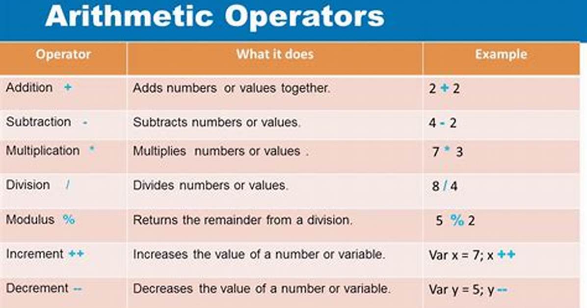 What's an Arithmetic Operator?