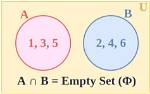 What's an Empty Set?