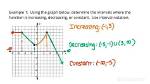 What's an Increasing Function?