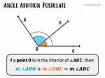 What's Angle Addition Postulate?