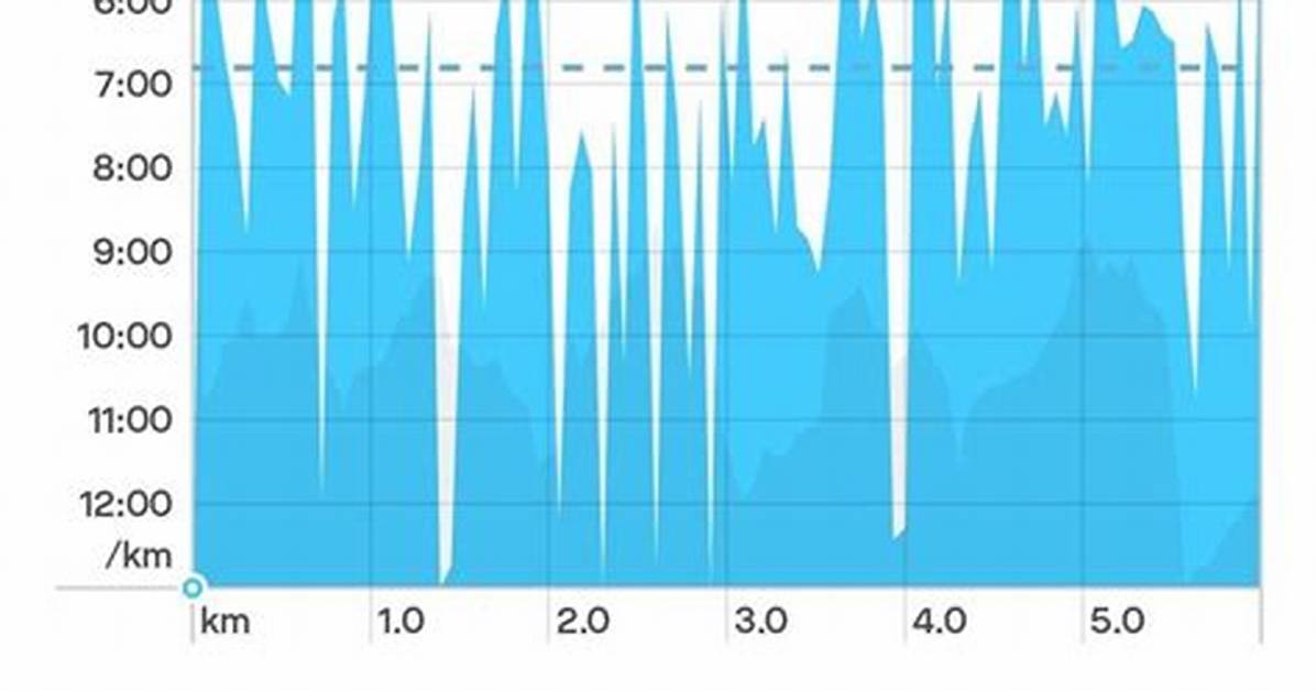 What's Average Elapsed Pace?
