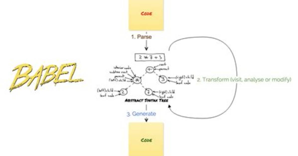 What's Babel for in Javascript?