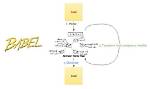 What's Babel for in Javascript?