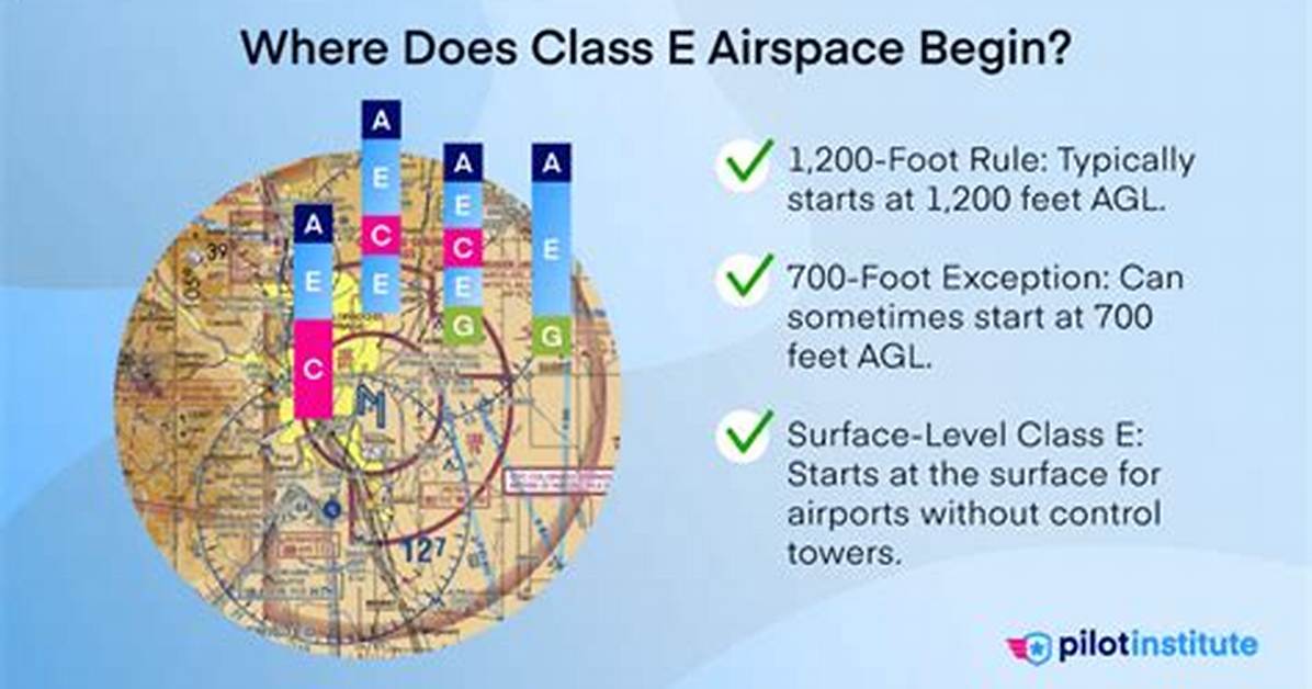 What's Class E Airspace?