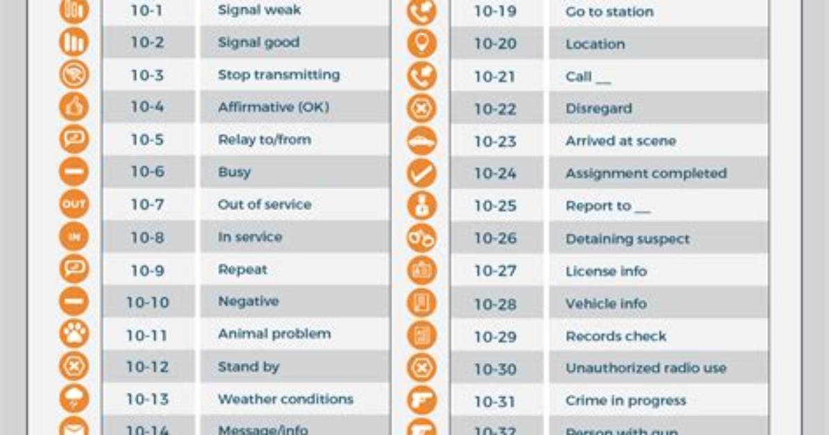 What's Code 3 for Cops?