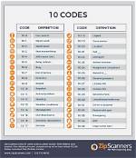 What's Code 3 for Cops?