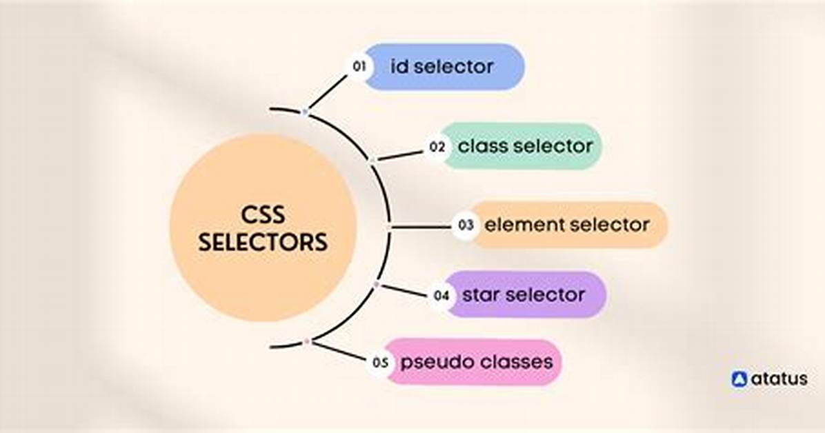 What's Css Aggregation?