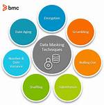 What’s Data Masking? Types, Techniques & Best Practices