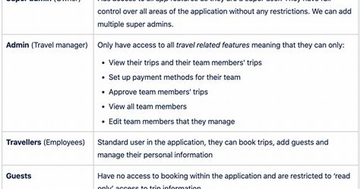 What's Difference Between Group Admin and Adm?