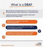 What's Does Dba Mean?
