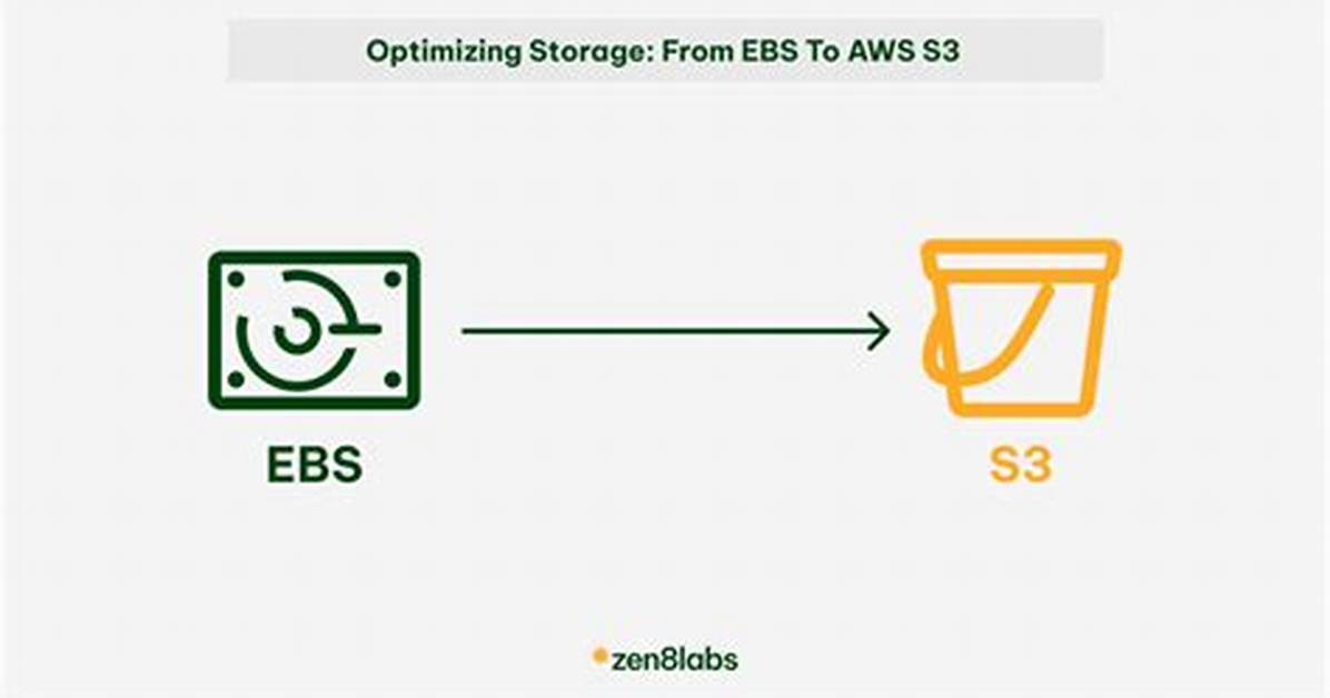 What's Does Ebs Mean?