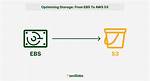 What's Does Ebs Mean?