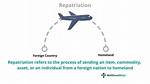 What's Does Repatriation Mean?