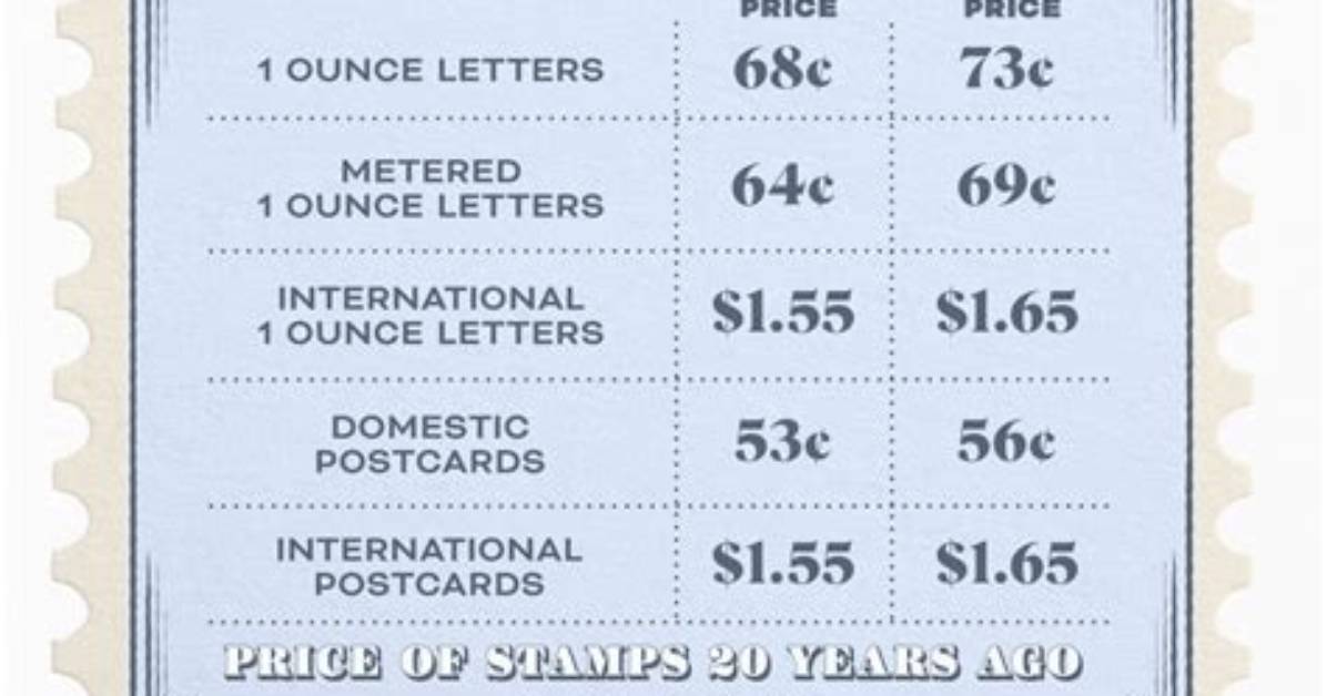 What's First Class Postage?