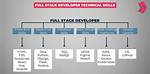 What's Full Stack Developer?