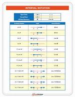 What's Interval Notation