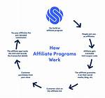 What's Posh Affiliate Program?