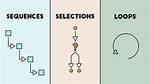What's Selection in Computer?