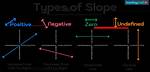 What's Slope