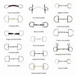 What's Snaffle Bit Mean?