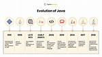What's the C++ Version of Java's Arraylist