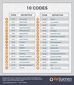 What's the Code for Cops and Robbers in Fortnite?
