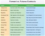 What's the Difference Between a Future and a Promise?