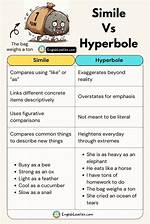 What's the Difference Between a Hyperbole and an Idiom?