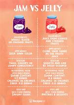 What's the Difference Between a Jam and a Jelly?