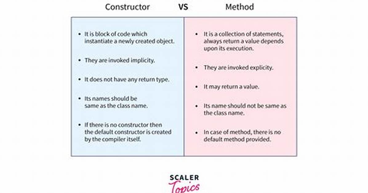 What's the Difference Between a Method and a Function?