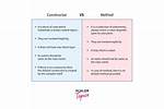 What's the Difference Between a Method and a Function?