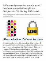 What's the Difference Between a Permutation and a Combination with Repetition?